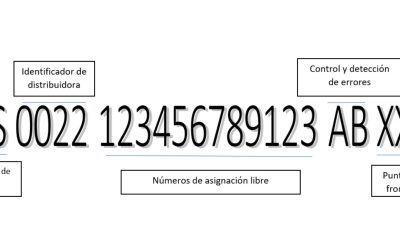 El cups ¿Qué es y como localizarlo?